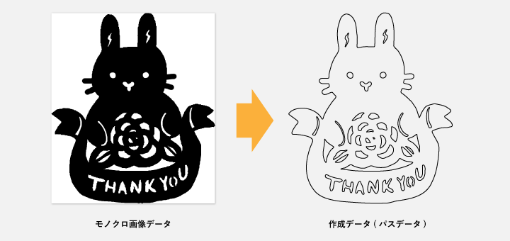 画像:【レーザーカット加工ガイド】デザインやカットデータの作成でお困りの場合