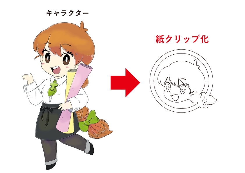 キャラクター　グッズ　紙クリップ　CLI-LAB　バルカナイズドファイバー　東京紙器